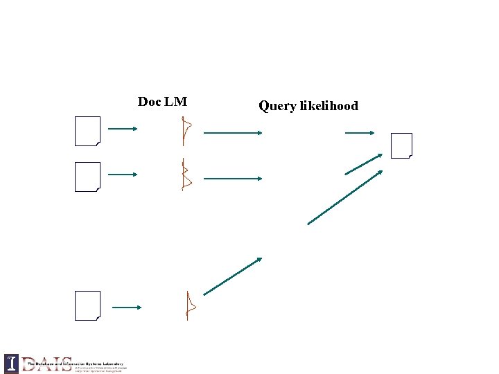 Doc LM Query likelihood 