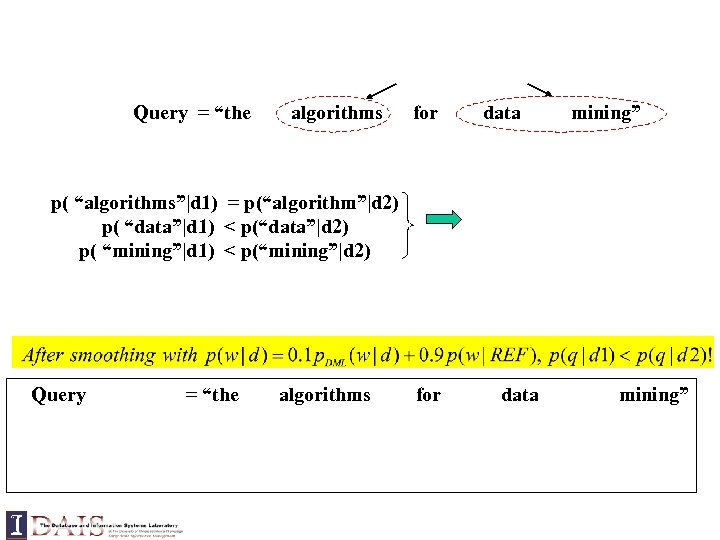 Query = “the algorithms for data mining” p( “algorithms”|d 1) = p(“algorithm”|d 2) p(