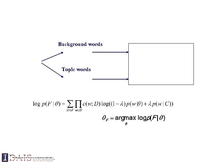 Background words Topic words 