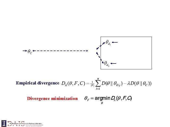 Empirical divergence Divergence minimization 