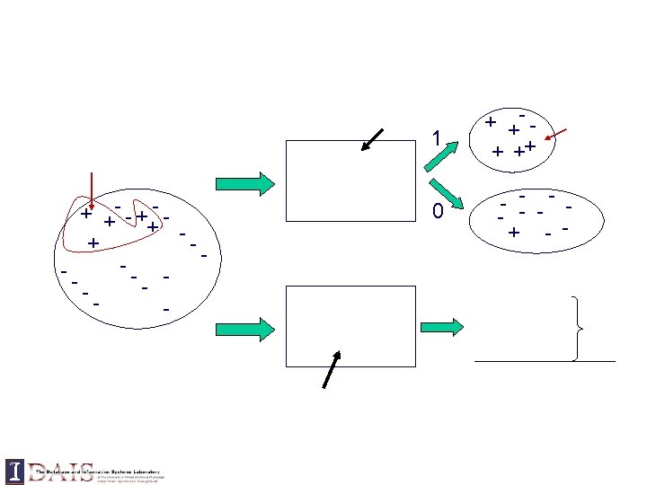 1 + +- - + + --- 0 + +- + ++ - -