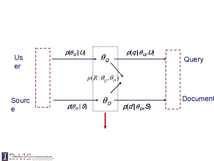 Us er Sourc e Query Document 