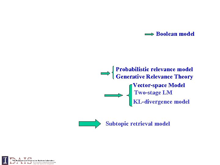 Boolean model Probabilistic relevance model Generative Relevance Theory Vector-space Model Two-stage LM KL-divergence model