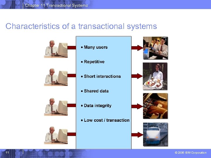 Chapter 11 Transactional Systems Characteristics of a transactional systems 11 © 2006 IBM Corporation