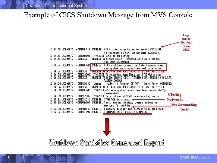 Chapter 11 Transactional Systems Example of CICS Shutdown Message from MVS Console Logs who