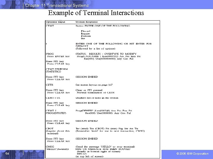 Chapter 11 Transactional Systems Example of Terminal Interactions 54 © 2006 IBM Corporation 