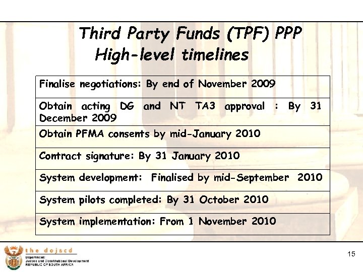15 Third Party Funds (TPF) PPP High-level timelines Finalise negotiations: By end of November