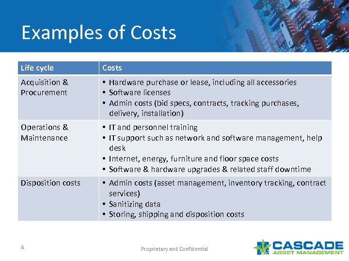 Examples of Costs Life cycle Costs Acquisition & Procurement • Hardware purchase or lease,