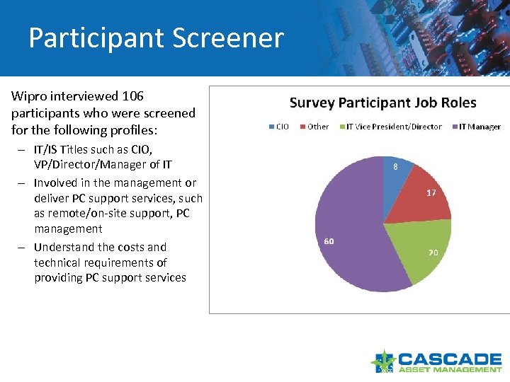 Participant Screener Wipro interviewed 106 participants who were screened for the following profiles: –