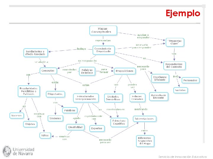 Ejemplo Servicio de Innovación Educativa 