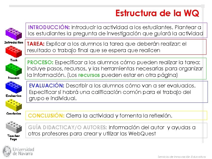 Estructura de la WQ INTRODUCCIÓN: Introducir la actividad a los estudiantes. Plantear a los