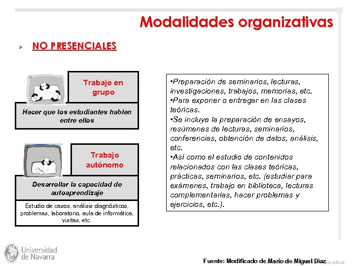 Modalidades organizativas Ø NO PRESENCIALES Trabajo en grupo Hacer que los estudiantes hablen entre