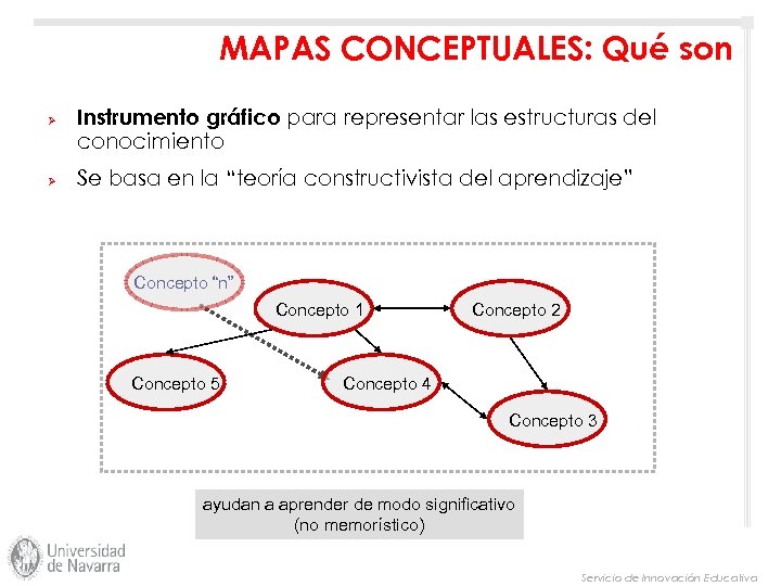 MAPAS CONCEPTUALES: Qué son Ø Ø Instrumento gráfico para representar las estructuras del conocimiento