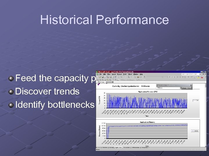 Historical Performance Feed the capacity planning process Discover trends Identify bottlenecks 