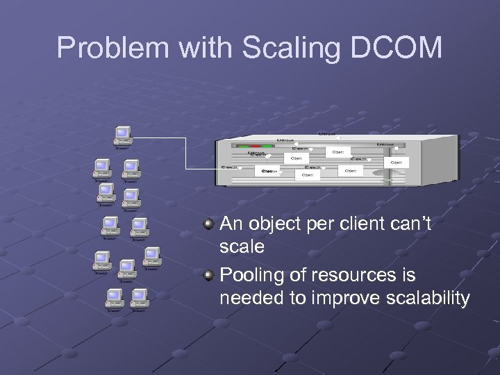 Problem with Scaling DCOM An object per client can’t scale Pooling of resources is