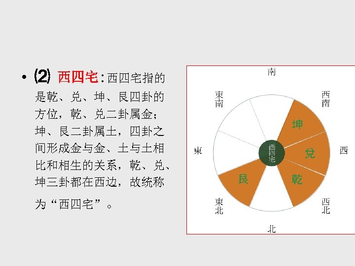  • ⑵ 西四宅: 西四宅指的 是乾、兑、坤、艮四卦的 方位，乾、兑二卦属金； 坤、艮二卦属土，四卦之 间形成金与金、土与土相 比和相生的关系，乾、兑、 坤三卦都在西边，故统称 为“西四宅”。 