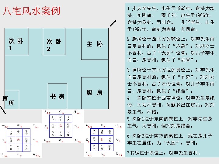 1 丈夫李先生，出生于1963年，命卦为坎 卦，东四命。 妻子刘，出生于1966年， 命卦为艮卦，西四命。 儿子李生，出生 于1987年，命卦为巽卦，东四命。 八宅风水案例 次 卧 1 厕 次 卧