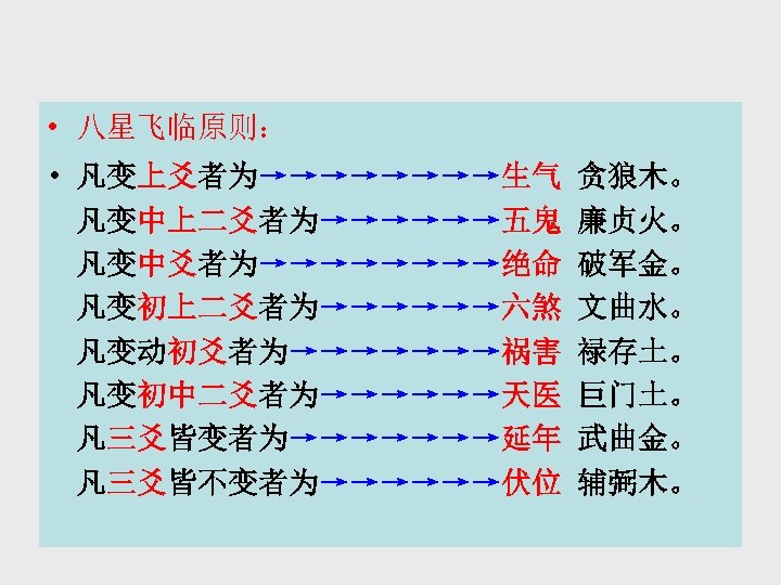  • 八星飞临原则： • 凡变上爻者为→→→→生气 凡变中上二爻者为→→→→→→五鬼 凡变中爻者为→→→→绝命 凡变初上二爻者为→→→→→→六煞 凡变动初爻者为→→→→→→→祸害 凡变初中二爻者为→→→→→→天医 凡三爻皆变者为→→→→→→→延年 凡三爻皆不变者为→→→→→→伏位 贪狼木。 廉贞火。