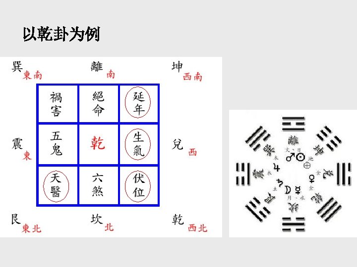 以乾卦为例 