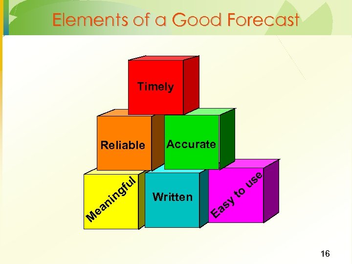 Elements of a Good Forecast Timely Reliable ul M e gf in an Accurate