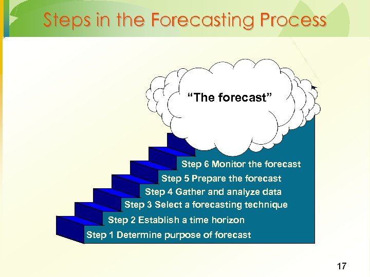 Steps in the Forecasting Process “The forecast” Step 6 Monitor the forecast Step 5