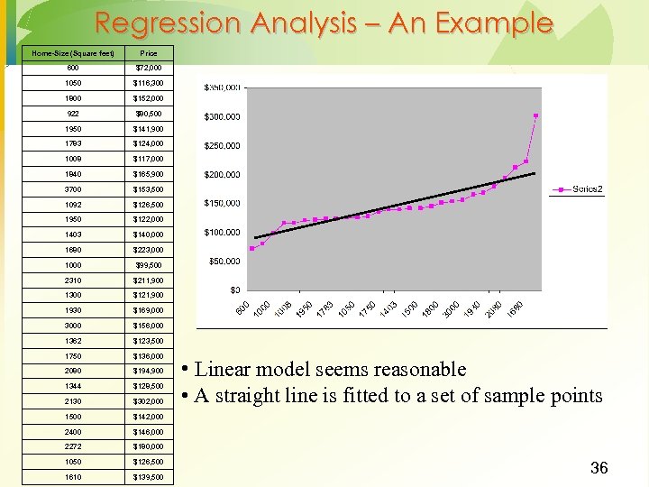 Regression Analysis – An Example Home-Size (Square feet) Price 600 $72, 000 1050 $116,