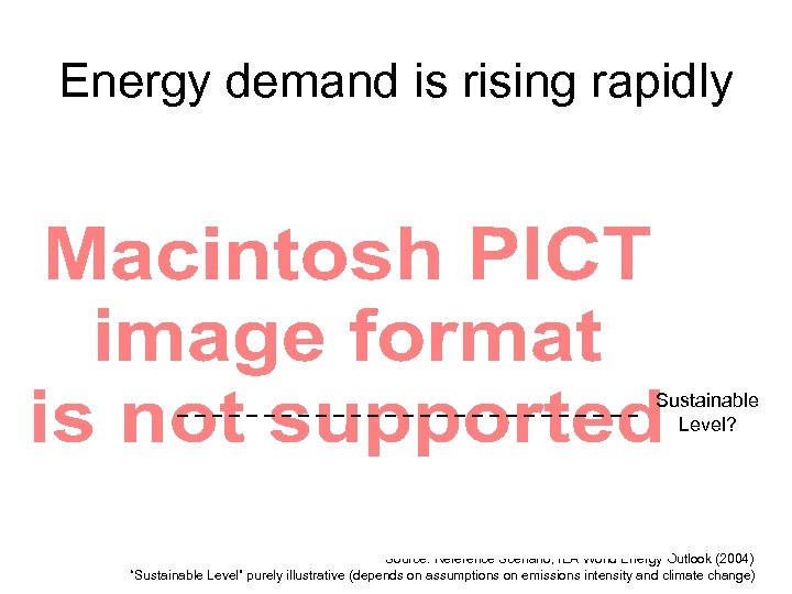 Energy demand is rising rapidly Sustainable Level? Source: Reference Scenario, IEA World Energy Outlook