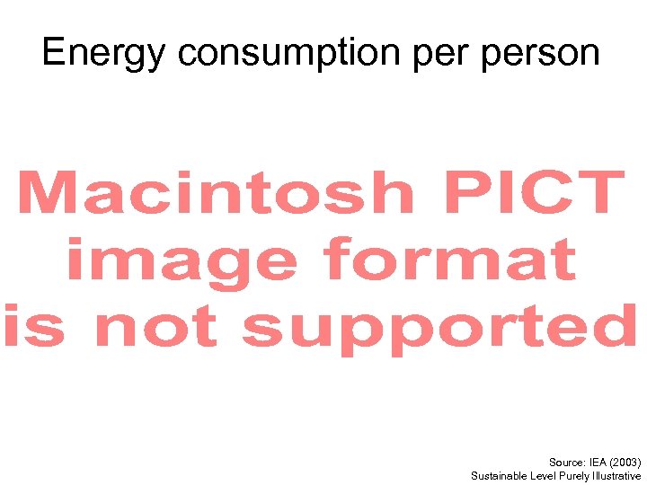 Energy consumption person Source: IEA (2003) Sustainable Level Purely Illustrative 