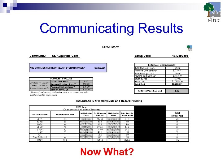 Communicating Results Now What? 
