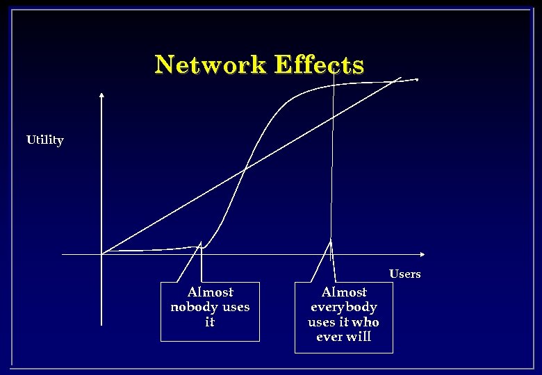 Network Effects Utility Users Almost nobody uses it Almost everybody uses it who ever