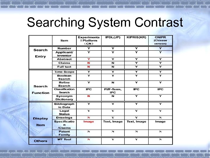 Searching System Contrast 