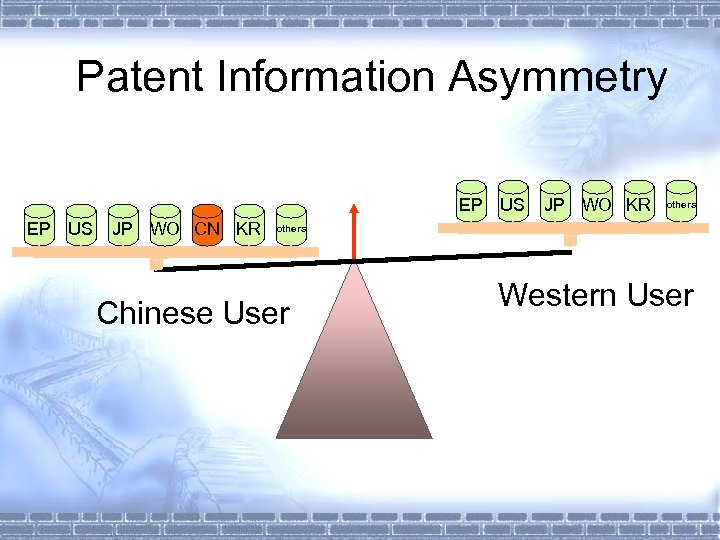 Patent Information Asymmetry EP US JP WO CN KR JP WO KR others Chinese