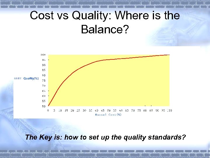 Cost vs Quality: Where is the Balance? The Key is: how to set up