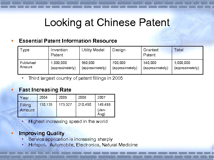 Looking at Chinese Patent § Essential Patent Information Resource Type Invention Patent Utility Model