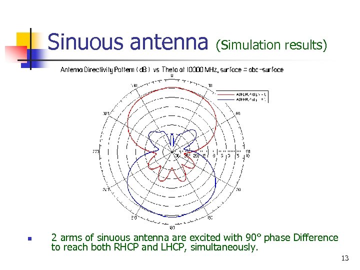 Sinuous antenna n (Simulation results) 2 arms of sinuous antenna are excited with 90°