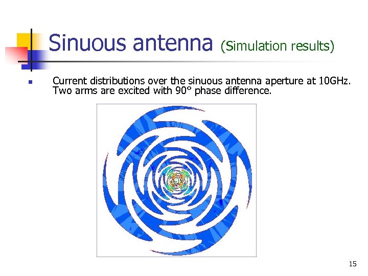 Sinuous antenna n (Simulation results) Current distributions over the sinuous antenna aperture at 10
