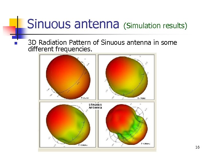 Sinuous antenna n (Simulation results) 3 D Radiation Pattern of Sinuous antenna in some