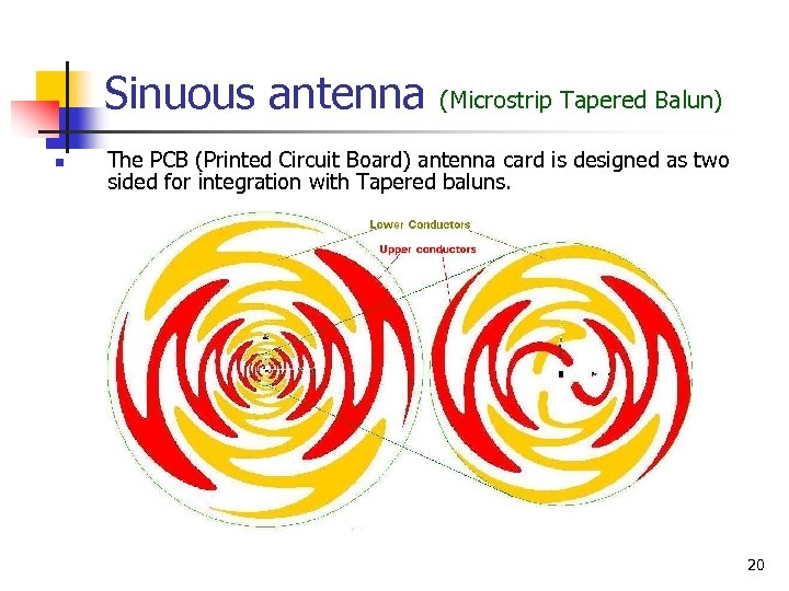 Sinuous antenna n (Microstrip Tapered Balun) The PCB (Printed Circuit Board) antenna card is