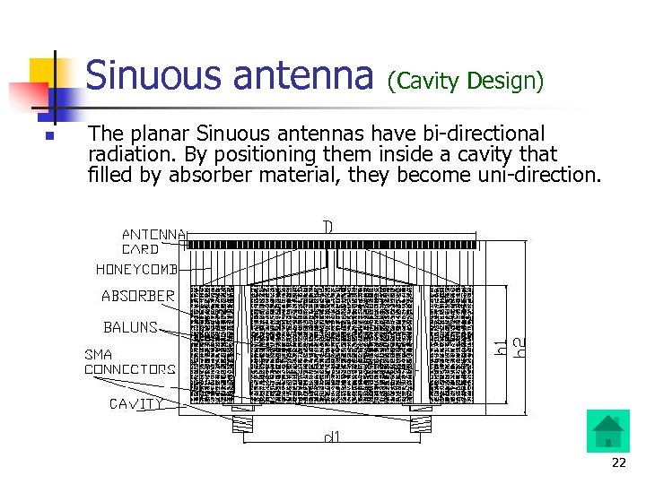 Sinuous antenna n (Cavity Design) The planar Sinuous antennas have bi-directional radiation. By positioning