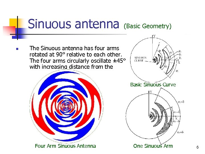 Sinuous antenna n (Basic Geometry) The Sinuous antenna has four arms rotated at 90°