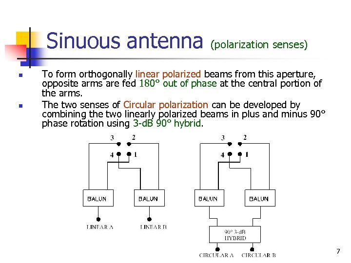 Sinuous antenna n n (polarization senses) To form orthogonally linear polarized beams from this