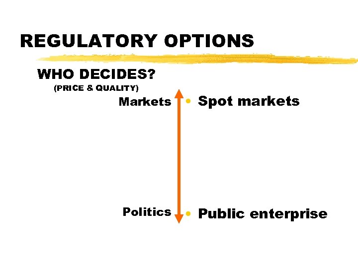 REGULATORY OPTIONS WHO DECIDES? (PRICE & QUALITY) Markets Politics • Spot markets • Public