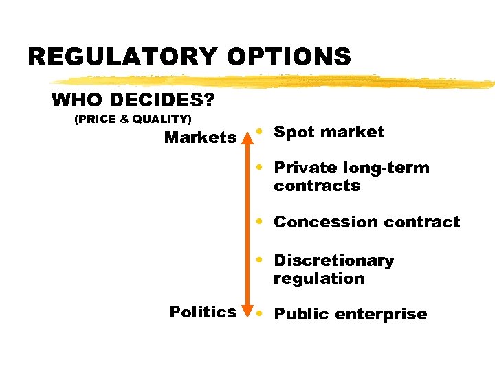 REGULATORY OPTIONS WHO DECIDES? (PRICE & QUALITY) Markets • Spot market • Private long-term