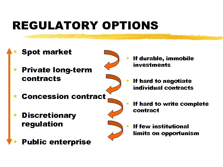 REGULATORY OPTIONS • Spot market • Private long-term contracts • Concession contract • Discretionary