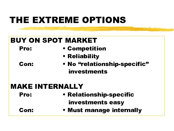 THE EXTREME OPTIONS BUY ON SPOT MARKET Pro: Con: • Competition • Reliability •