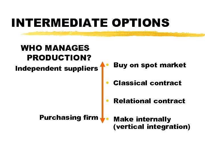 INTERMEDIATE OPTIONS WHO MANAGES PRODUCTION? Independent suppliers • Buy on spot market • Classical