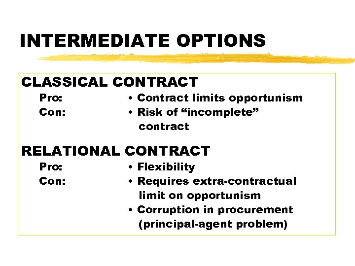 INTERMEDIATE OPTIONS CLASSICAL CONTRACT Pro: Con: • Contract limits opportunism • Risk of “incomplete”