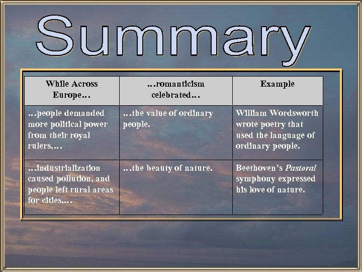 While Across Europe… …romanticism celebrated… Example …people demanded more political power from their royal