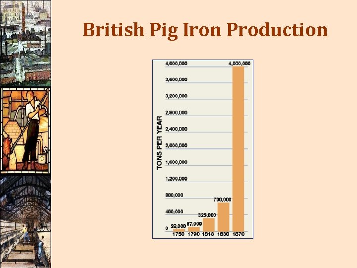 British Pig Iron Production 