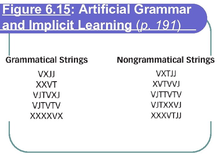 Figure 6. 15: Artificial Grammar and Implicit Learning (p. 191) 